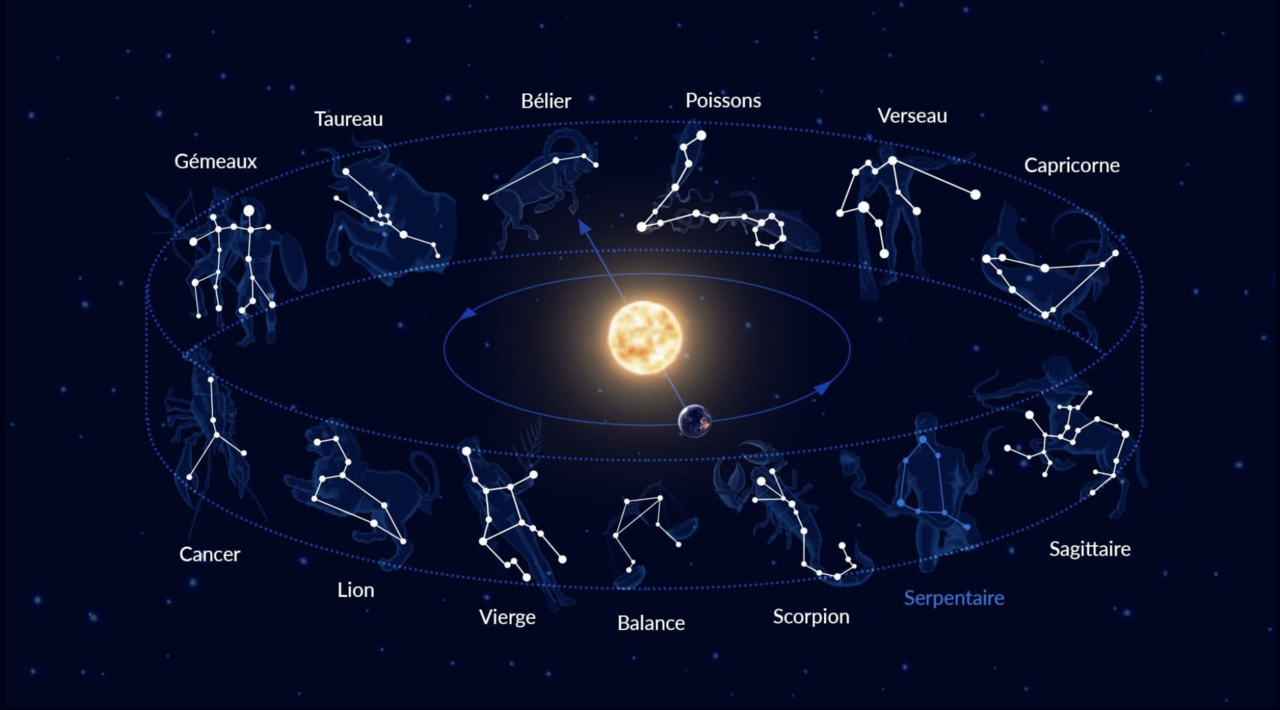 Séance d'astrologie à Paris au centre Anima avec Anne Darlet, consultante en astrologie.